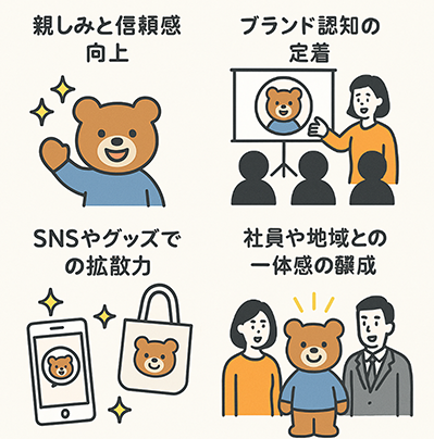 導入メリット