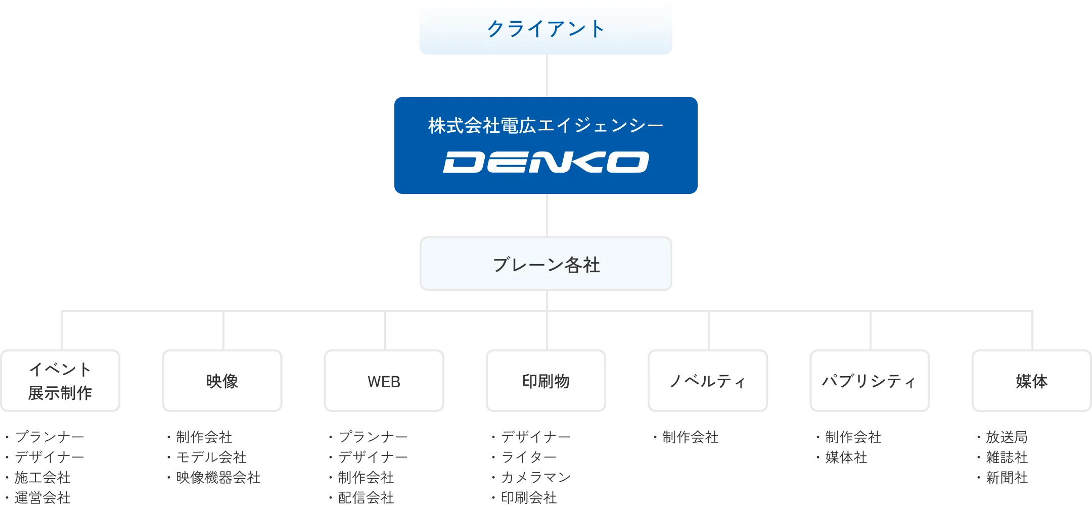 One Stop Solutionの図