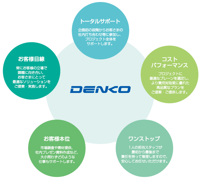 Company 電広エイジェンシー