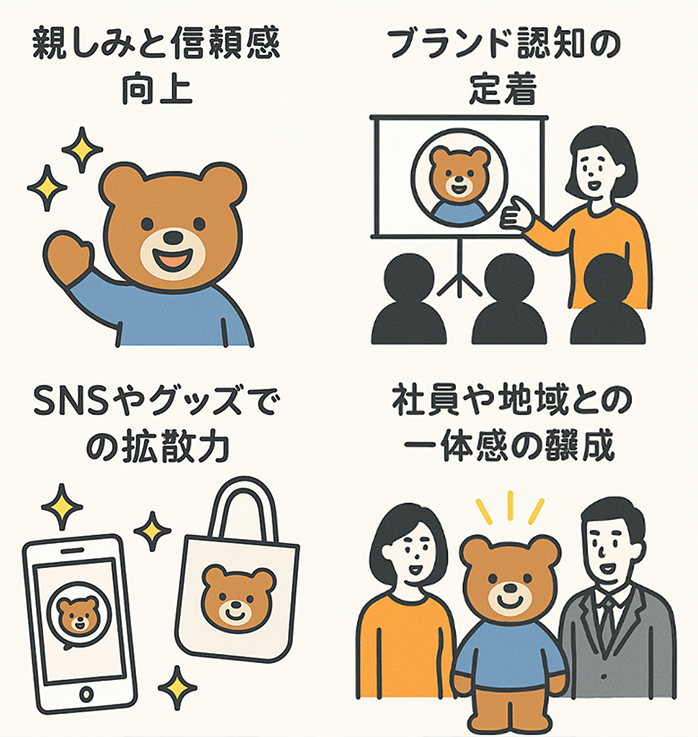 オリジナルキャラクター